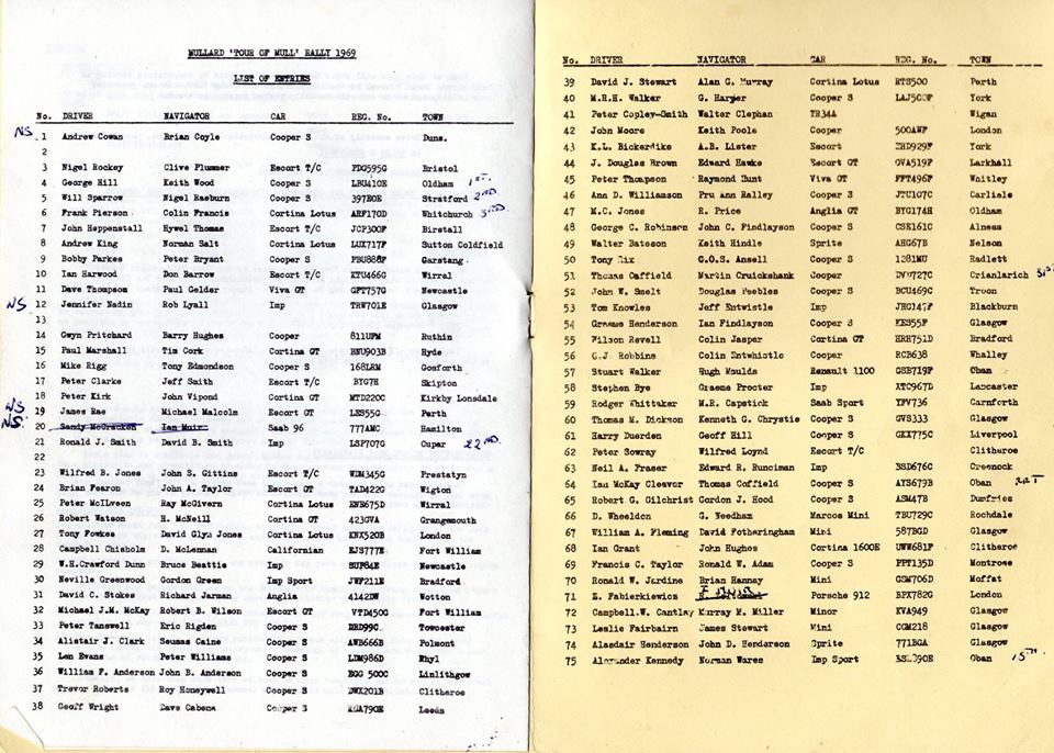 Entry List 1969